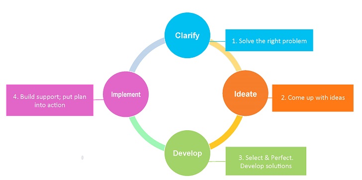 dc_model_phase-definitions